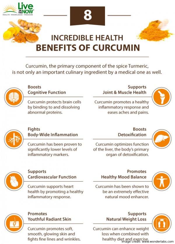 Infographic