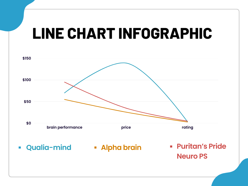 Visualizing Brain Performance