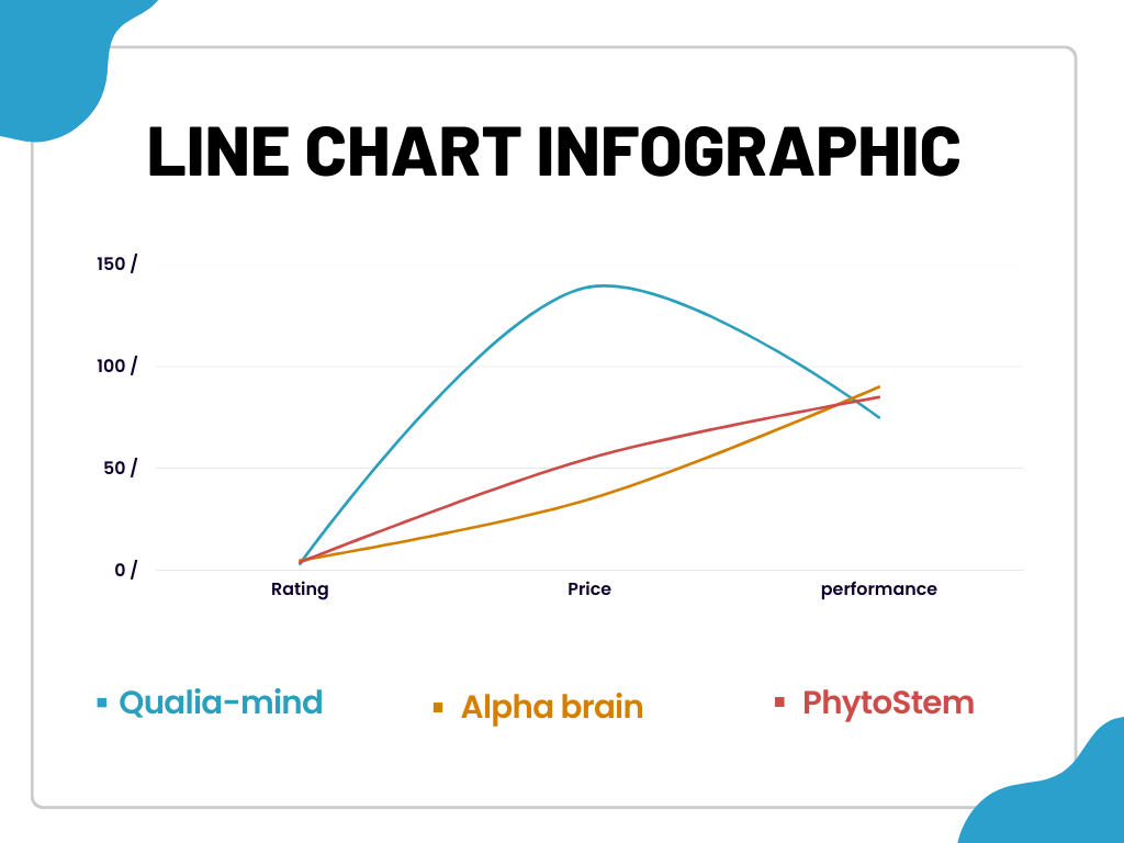 Visualizing Brain Performance
