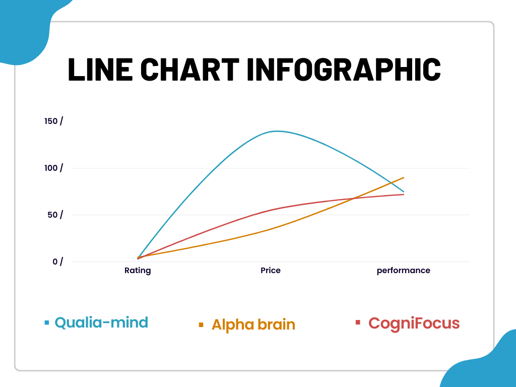Visualizing Brain Performance