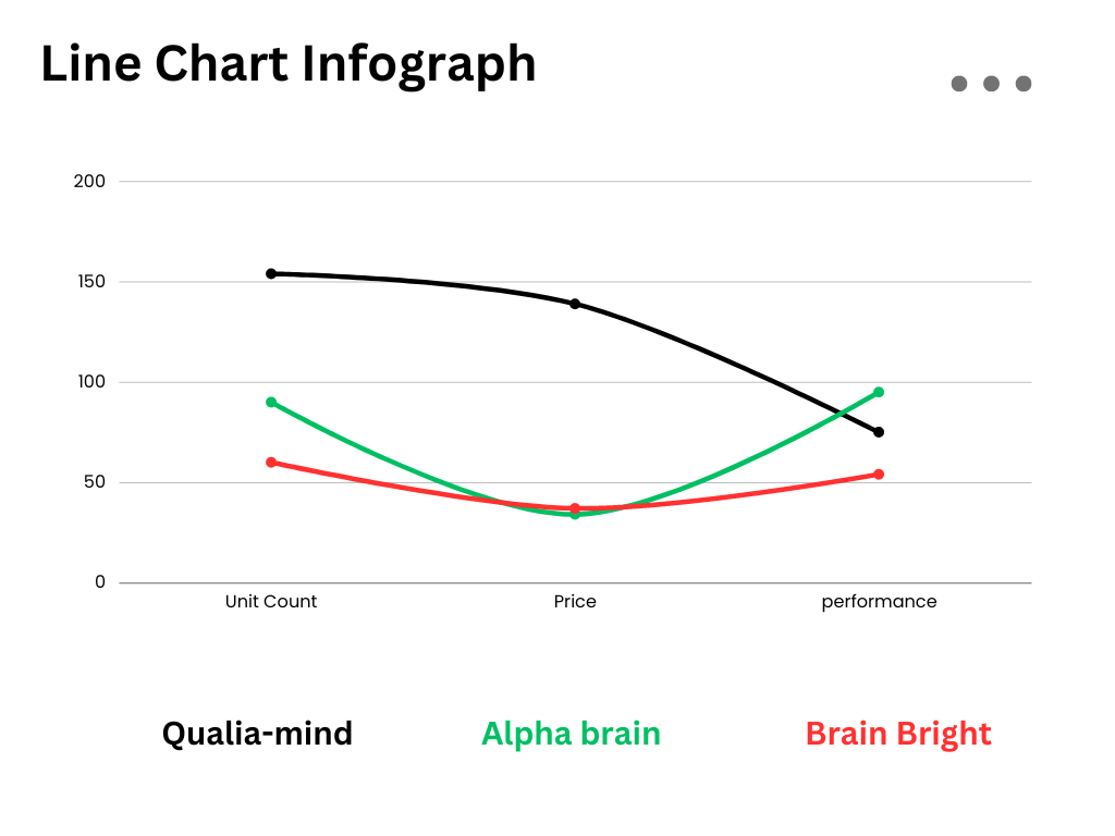 A supplement facts label for Brain Bright supplement. The label displays the name of the product, along with detailed information such as serving size, ingredients, and nutritional information. The label is designed to provide essential information about the supplement for consumers.